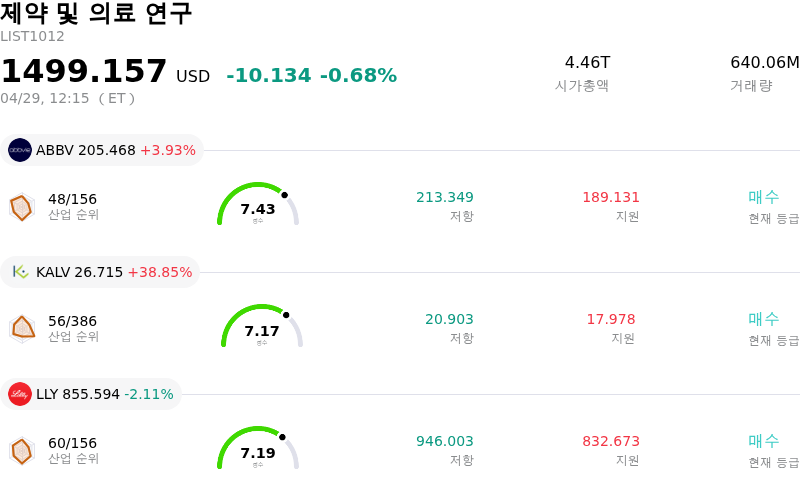 제약 및 의료 연구