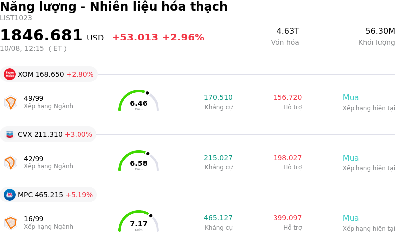 Năng lượng - Nhiên liệu hóa thạch
