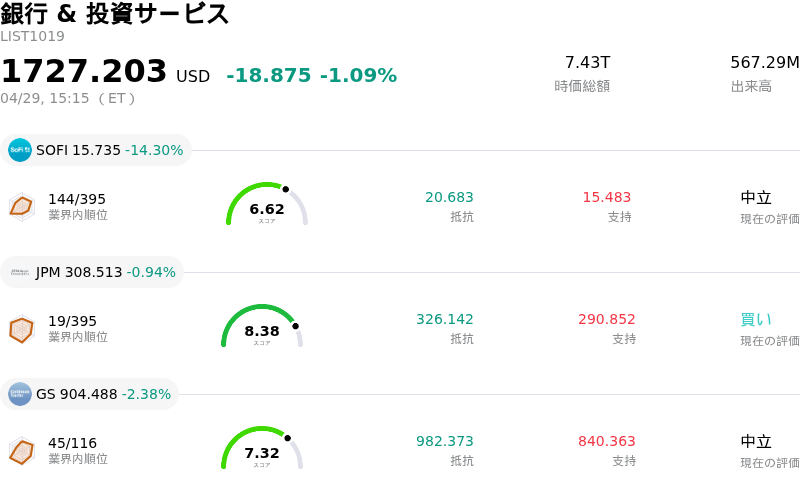 銀行 & 投資サービス