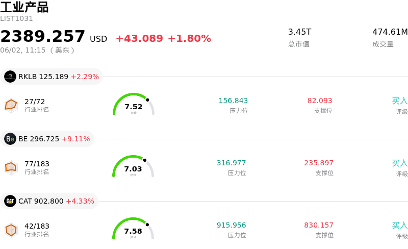 工业产品