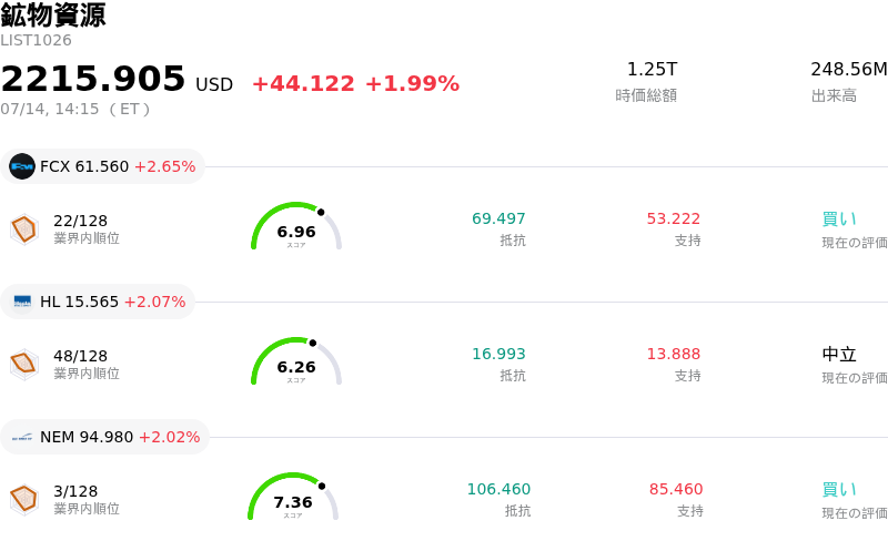 鉱物資源