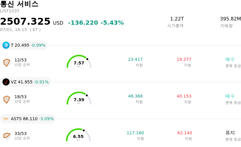 통신 서비스