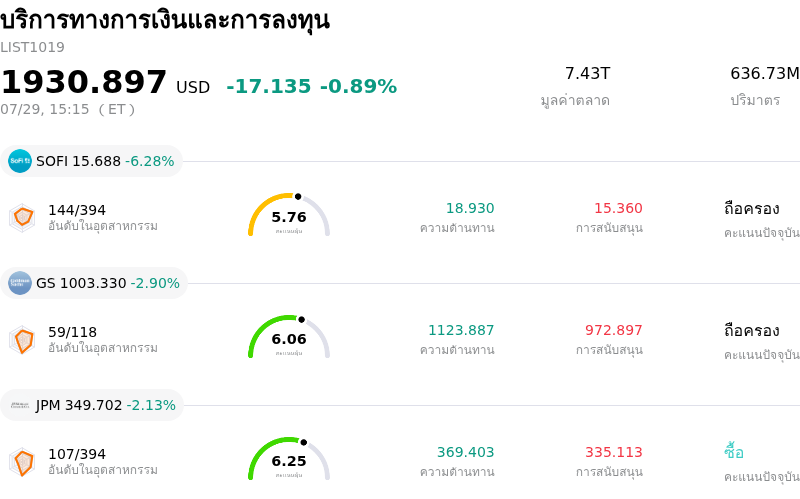 บริการทางการเงินและการลงทุน