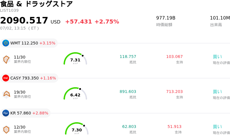 食品 & ドラッグストア