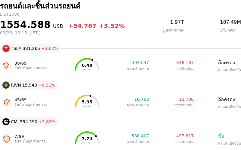 รถยนต์และชิ้นส่วนรถยนต์