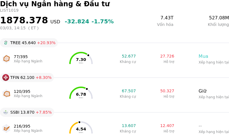 Dịch vụ Ngân hàng & Đầu tư