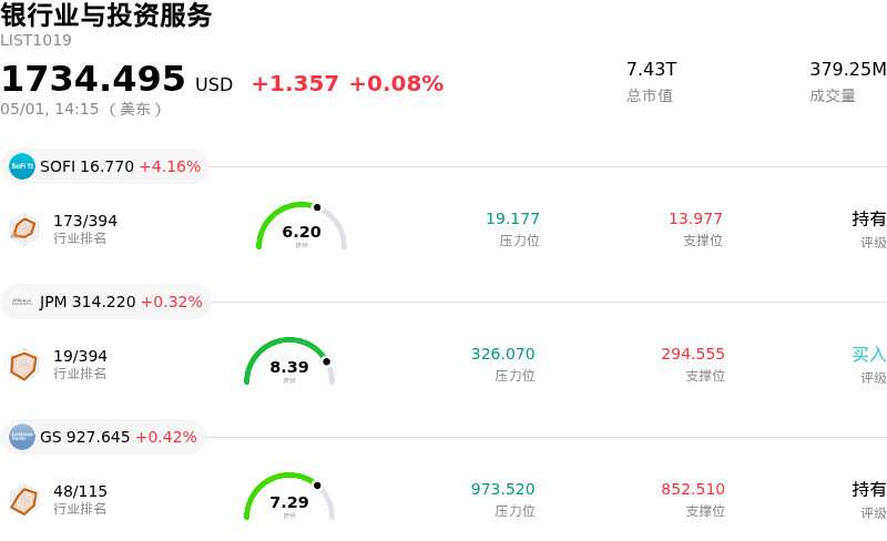 银行业与投资服务