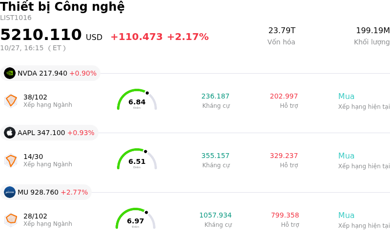 Thiết bị Công nghệ