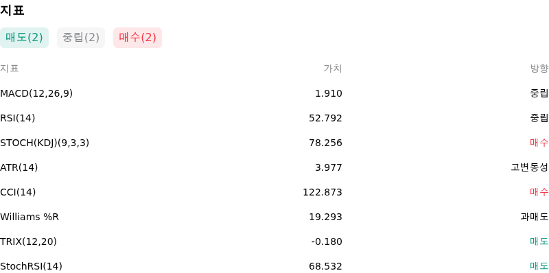 IndicatorAnalysis