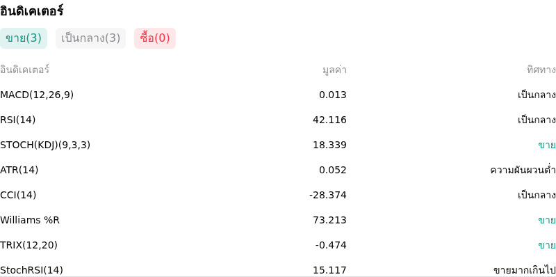 IndicatorAnalysis