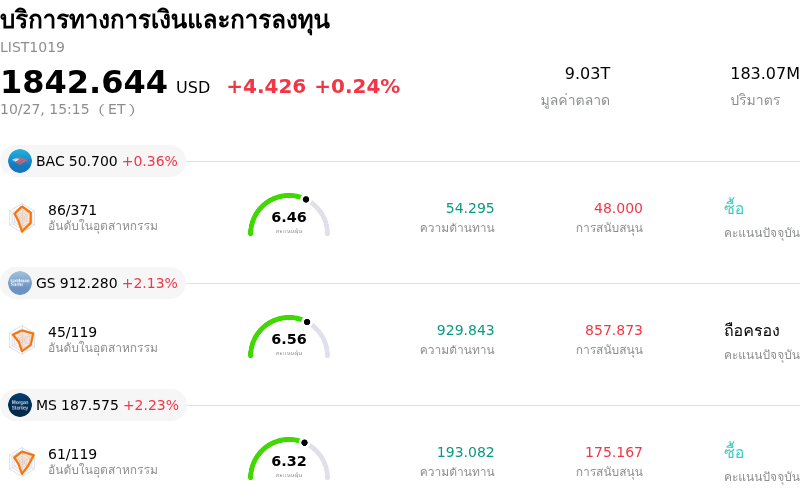 บริการทางการเงินและการลงทุน