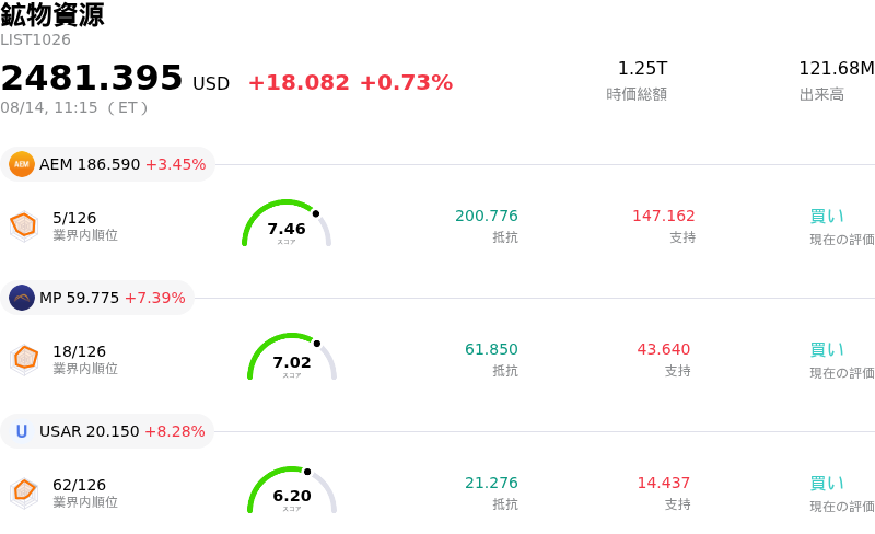 鉱物資源
