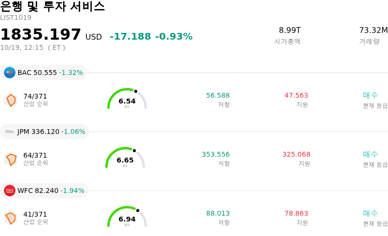 은행 및 투자 서비스