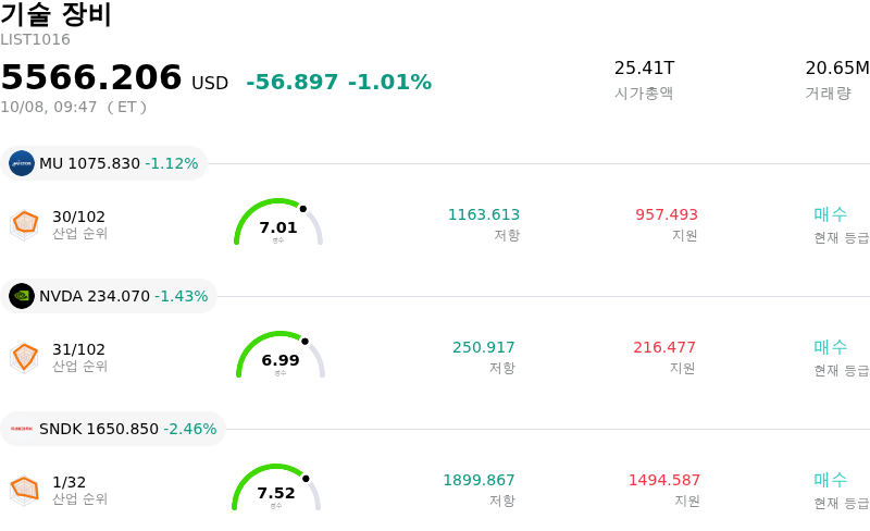 ๊ธฐ์ ์ฅ๋น
