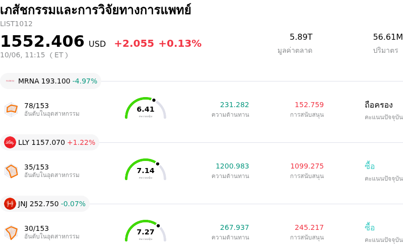 เภสัชกรรมและการวิจัยทางการแพทย์