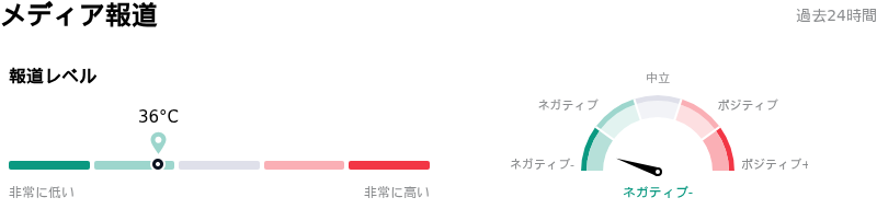 Amgen Incメディア報道