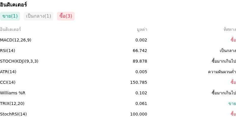 IndicatorAnalysis