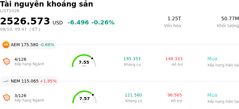 Tài nguyên khoáng sản