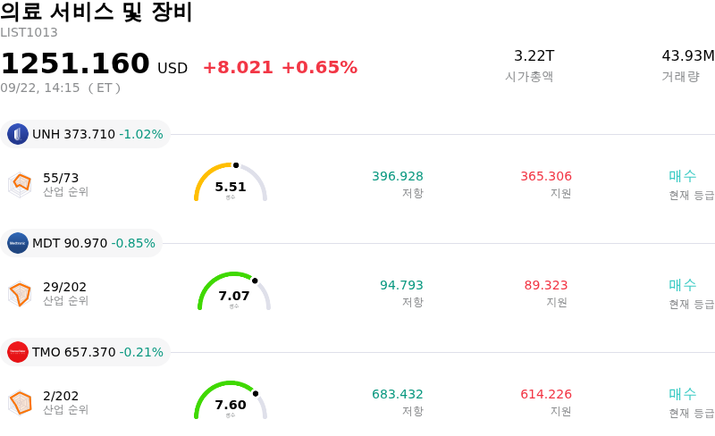 의료 서비스 및 장비