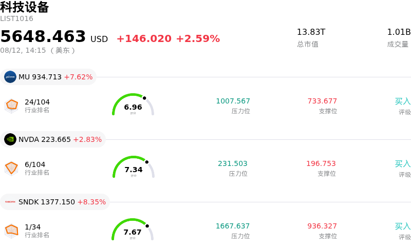 科技设备