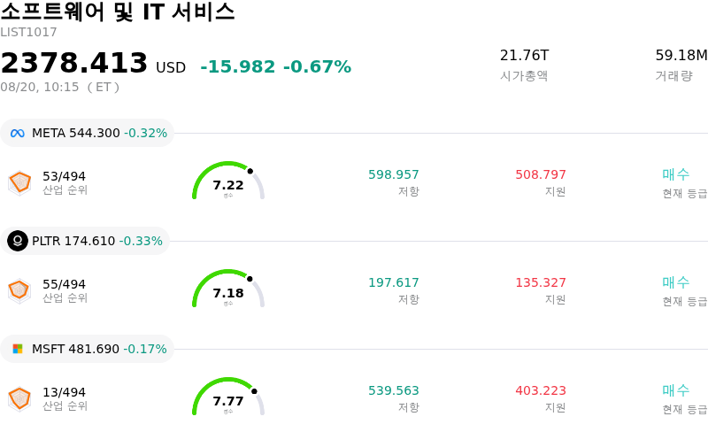 소프트웨어 및 IT 서비스