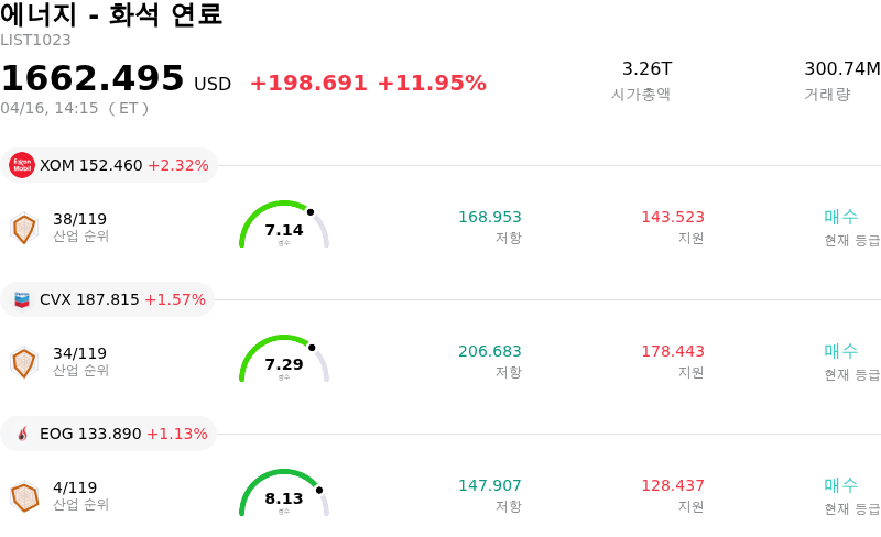 에너지 - 화석 연료