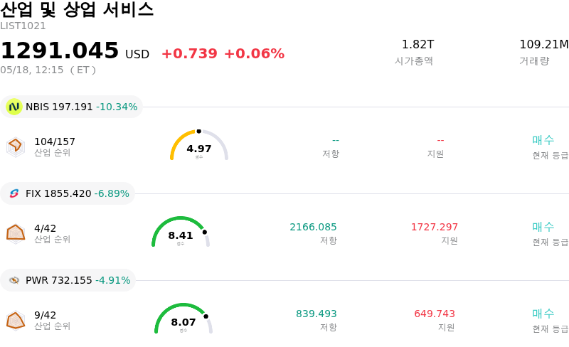 산업 및 상업 서비스