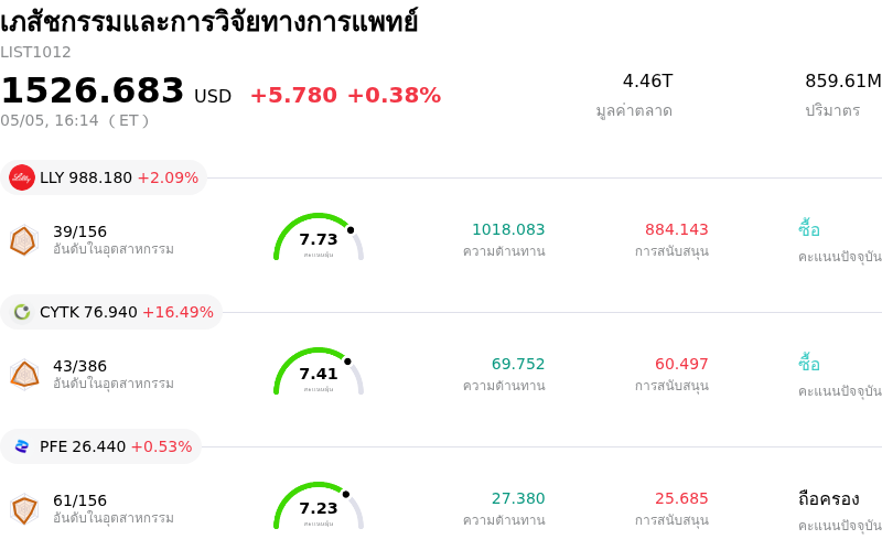 เภสัชกรรมและการวิจัยทางการแพทย์