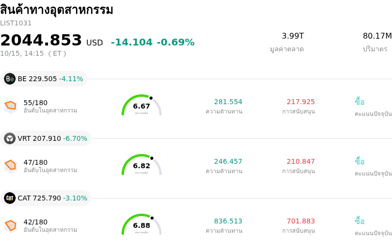สินค้าทางอุตสาหกรรม