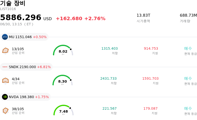 기술 장비