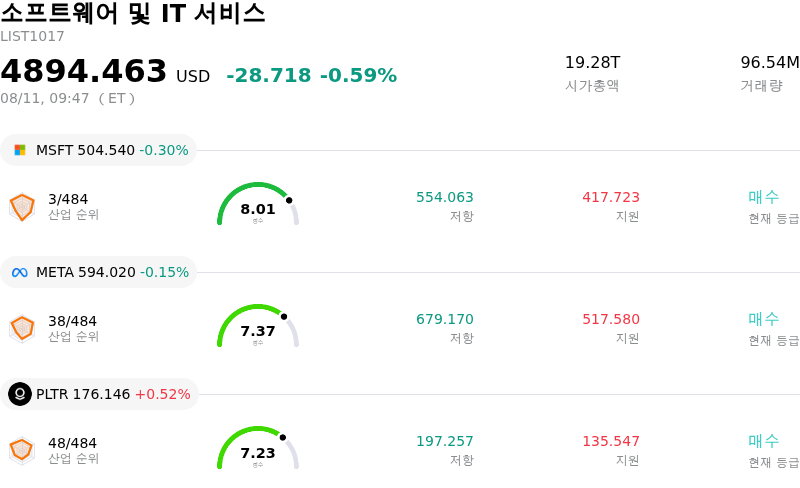 소프트웨어 및 IT 서비스