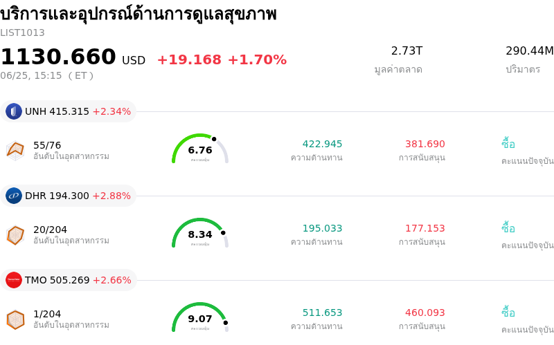 บริการและอุปกรณ์ด้านการดูแลสุขภาพ