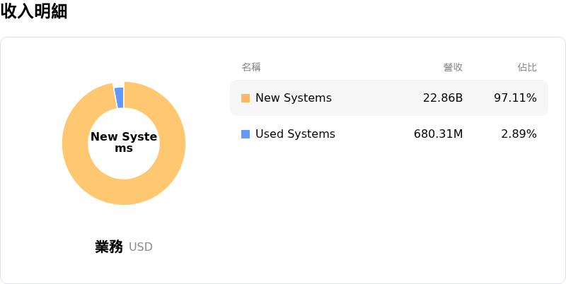 艾司摩爾收入明細