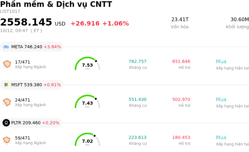 Phần mềm & Dịch vụ CNTT