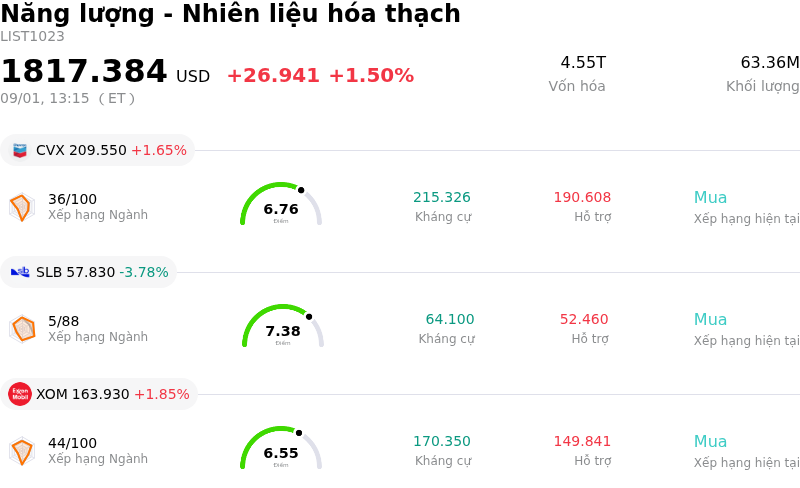 Năng lượng - Nhiên liệu hóa thạch