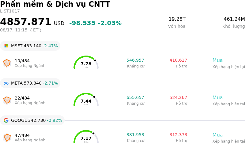 Phần mềm & Dịch vụ CNTT