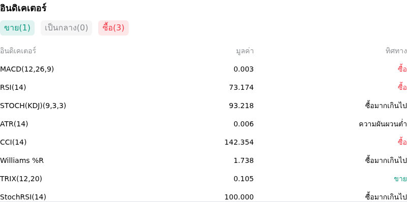 IndicatorAnalysis