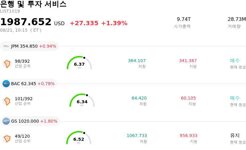 은행 및 투자 서비스