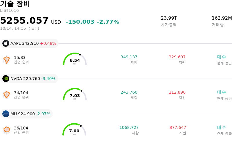 기술 장비