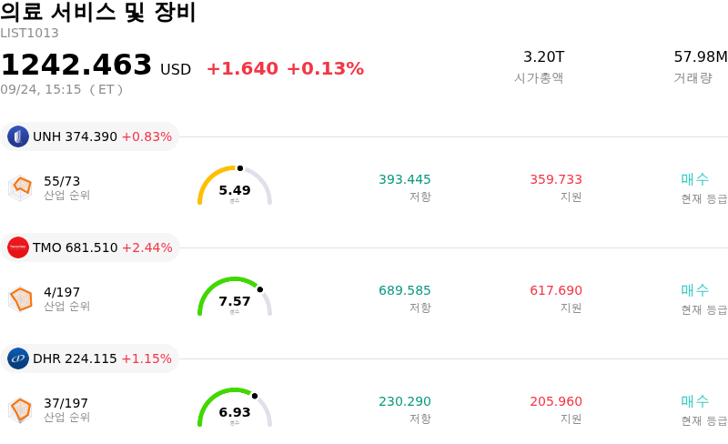 의료 서비스 및 장비
