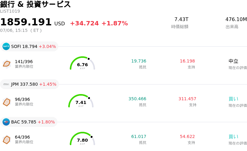 銀行 & 投資サービス