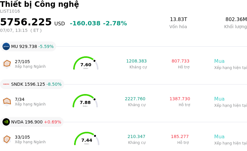 Thiết bị Công nghệ