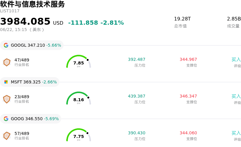 软件与信息技术服务