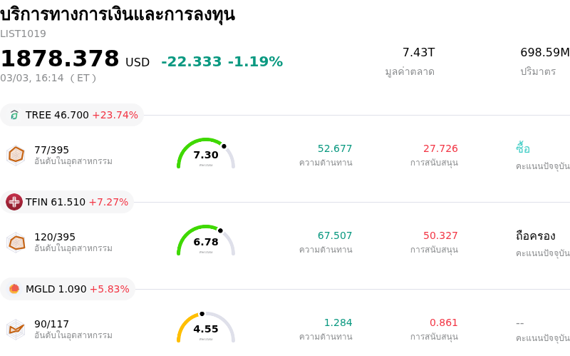 บริการทางการเงินและการลงทุน