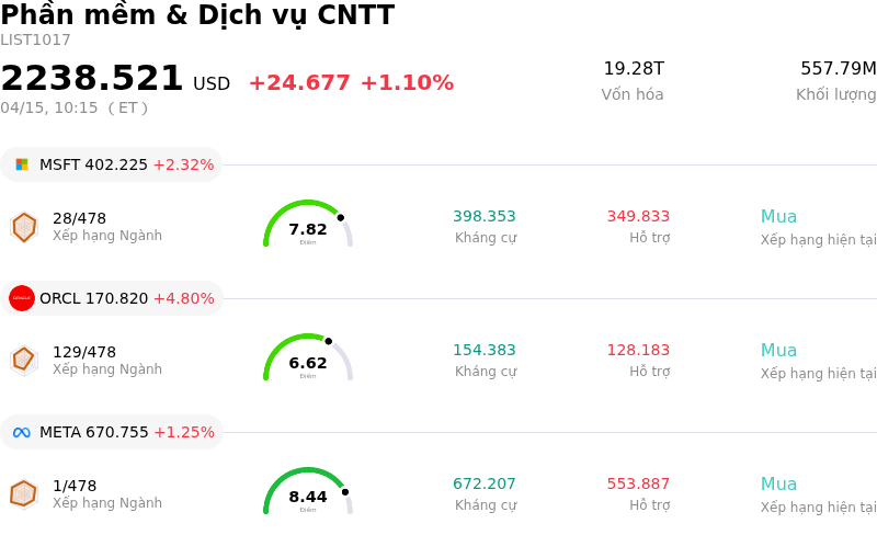 Phần mềm & Dịch vụ CNTT