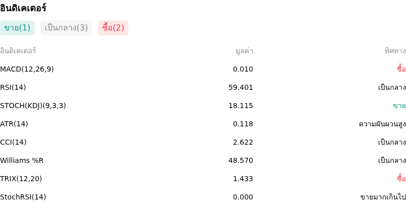 IndicatorAnalysis