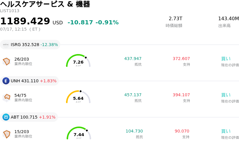 ヘルスケアサービス & 機器