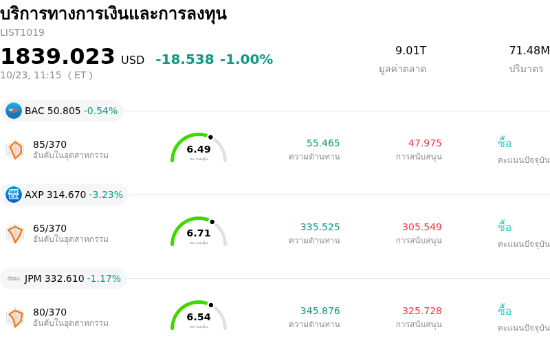 บริการทางการเงินและการลงทุน