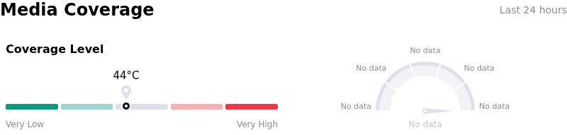 SentimentAnalysis