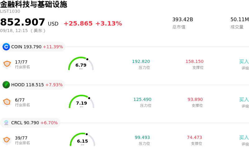金融科技与基础设施